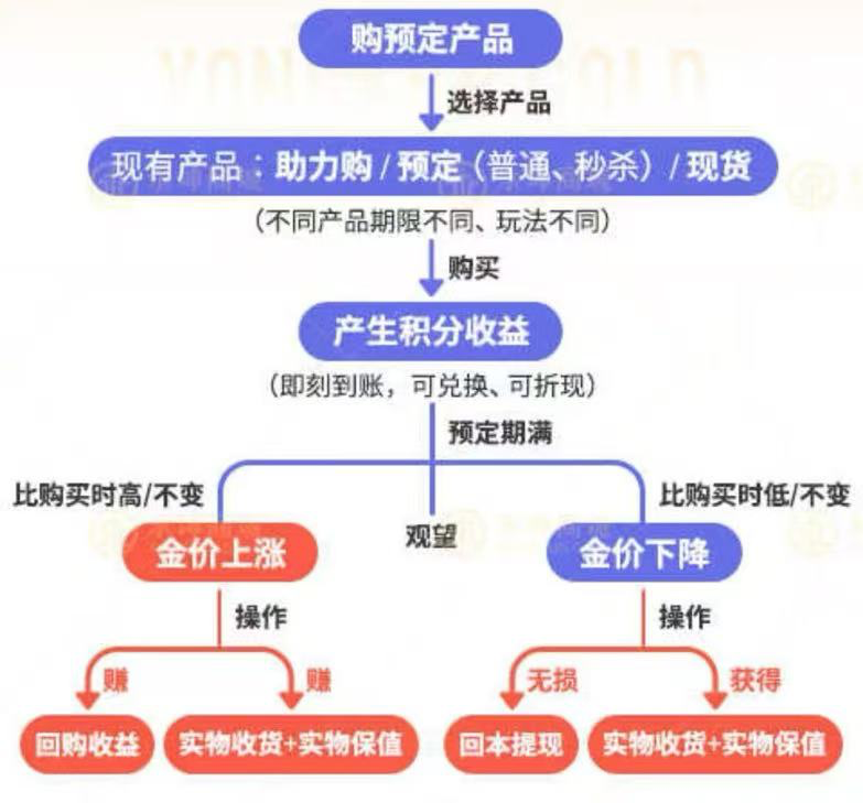 消失”的永坤黄金瓦力娱乐棋牌“(图8)