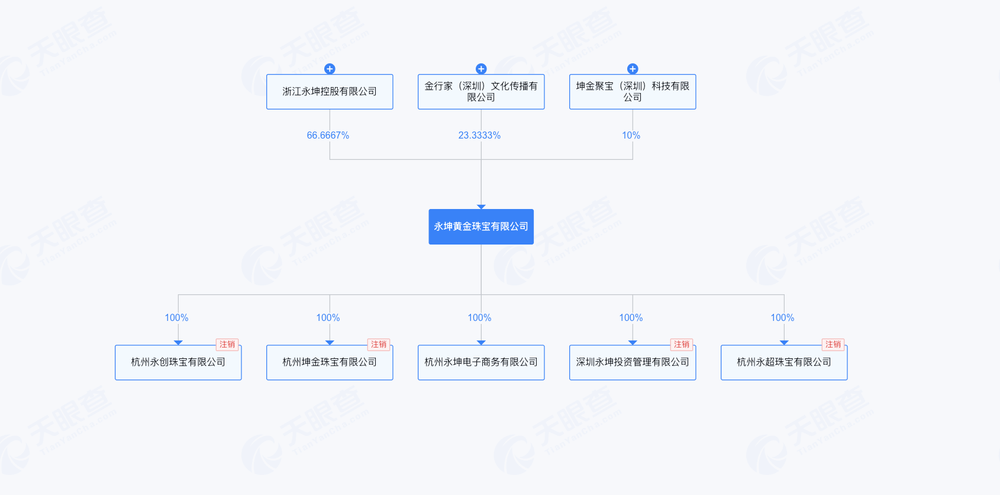 消失”的永坤黄金瓦力娱乐棋牌“(图5)