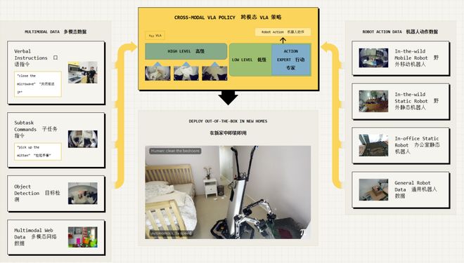 留给人类能干的活只剩5年了!瓦利棋牌UC伯克利大牛预警:(图6) 留给人类能干的活只剩5年了!瓦利棋牌UC伯克利大牛预警:(图6)