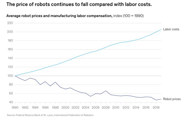 留给人类能干的活只剩5年了！瓦利棋牌UC