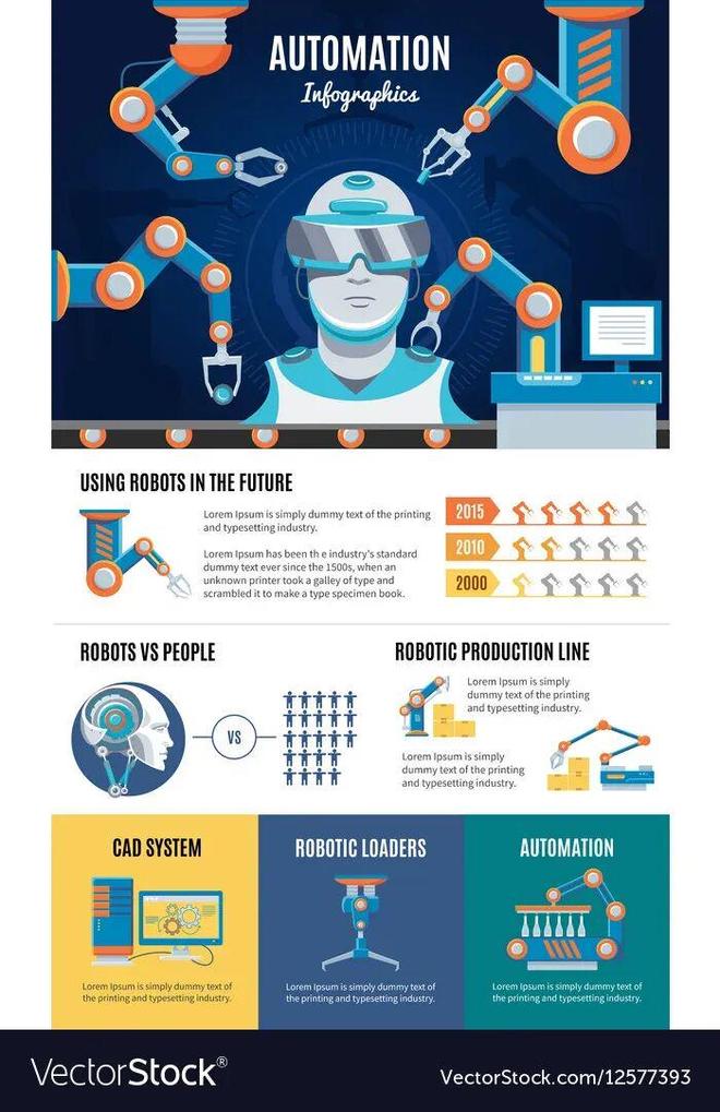 留给人类能干的活只剩5年了!瓦利棋牌UC伯克利大牛预警:(图3) 留给人类能干的活只剩5年了!瓦利棋牌UC伯克利大牛预警:(图3)